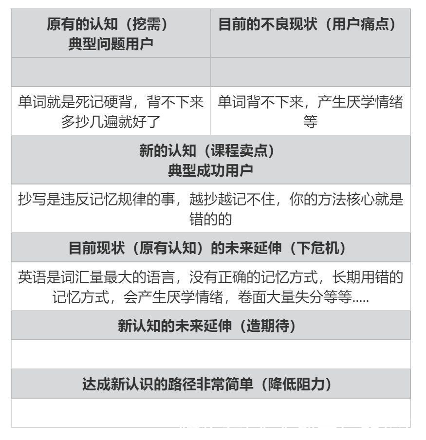 课程|打磨80节课总结出一套高转化引流课程SOP（下）