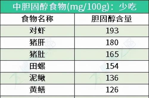 小薇|一文讲清楚高血脂的饮食“宜忌”，把吃出来的高血脂吃回去