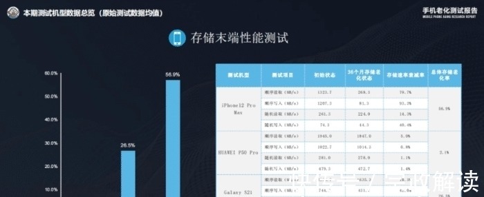 安卓旗舰|没想到，华为P50Pro测试结果出炉，安卓旗舰几乎全军覆没
