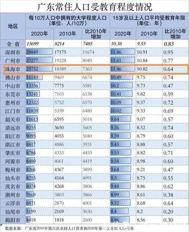 郭永航|大湾区多个城市遭调控，为何珠海仍最值得入手
