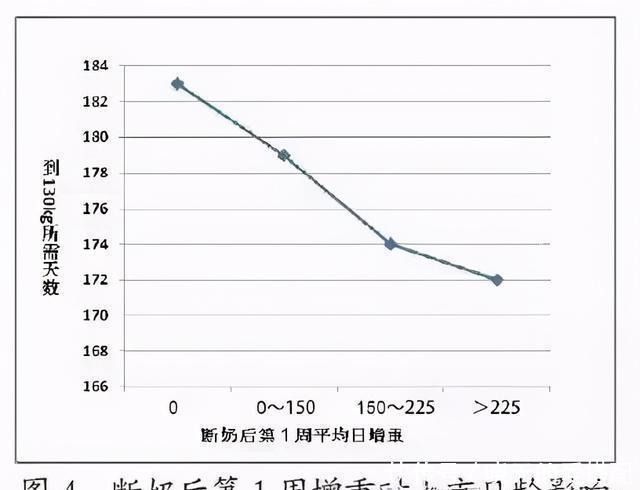 仔猪|如何让仔猪顺利渡过断奶关?