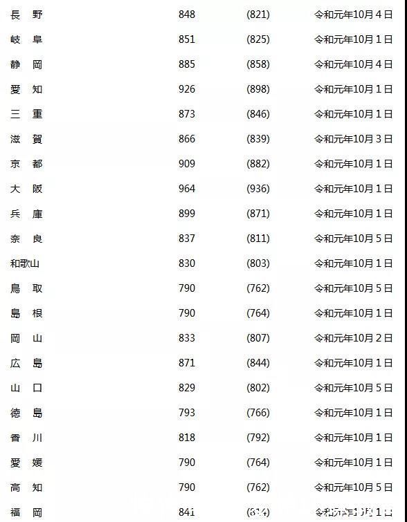 日本|日本留学打工需要注意什么？