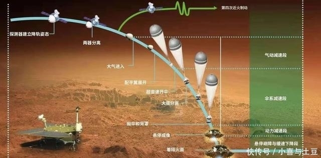 吊车 美国毅力号7分钟着陆火星,而天问一号则需9分钟,是技术差距?