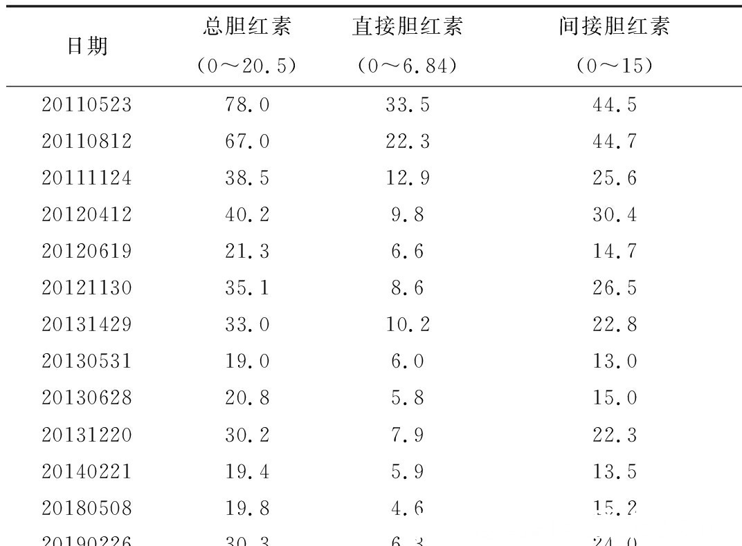 乙型肝炎|34岁确诊晚期肝硬化,从绝望到重生,我靠这一疗法战胜了它