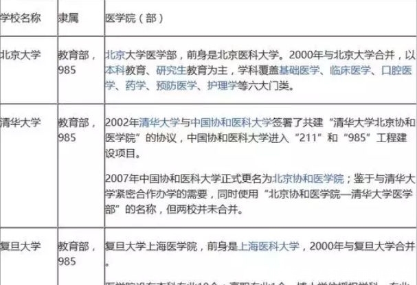 免费|这些都不知道还怎么报考医学专业？还有免费本科医学生的培养计划