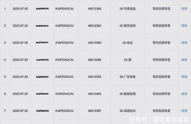 真的|肯德基推出螺蛳粉竟然是真的,这就有点意思了,你要不要尝一尝呢