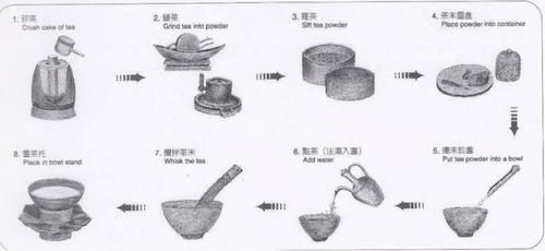  没人|帝王茶事｜宋徽宗赵佶：“除了当皇帝，没人比我更懂喝茶搞艺术”