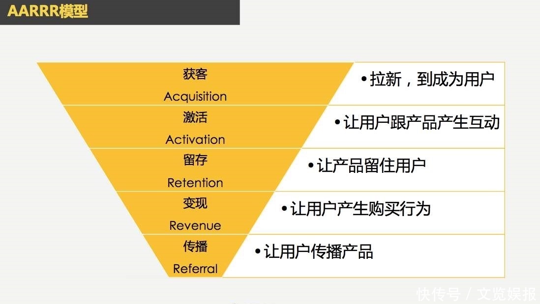 用户|首席新媒体黎想教程：如何构建策划活动，所需遵循的原则！