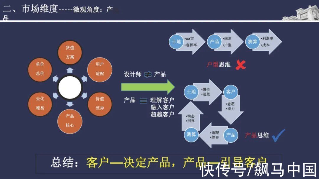 经验|碧桂园精准投资拓展拿地经验分享