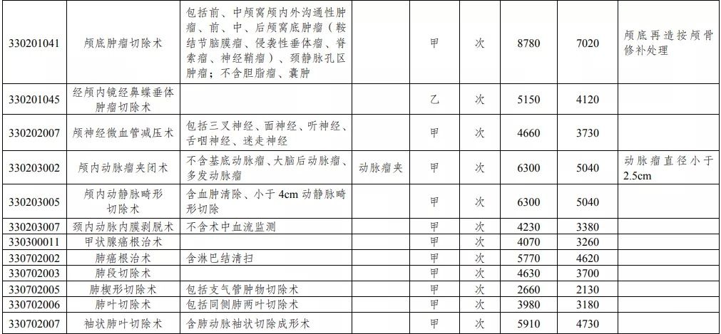 价格|3月1日起，江苏这些医疗服务项目价格调整！