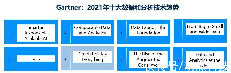 陈文光|蚂蚁图计算升级为 TuGraph，曾获 2021“世界互联网领先科技成果”奖