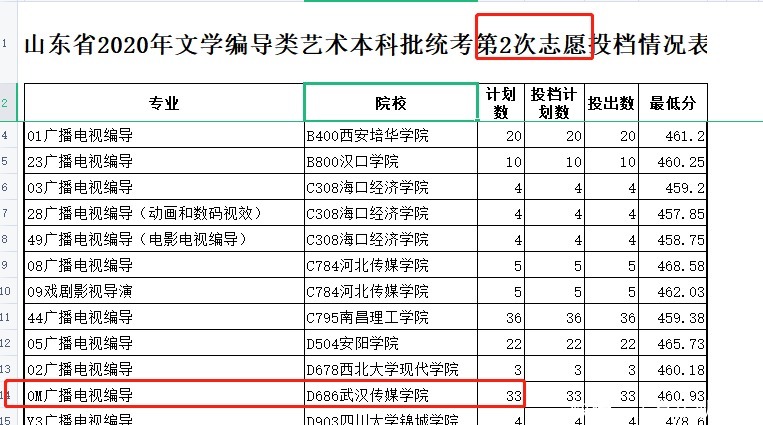 广州艺考：广东考生21年报考武汉传媒学院编导要多少分？其他省呢