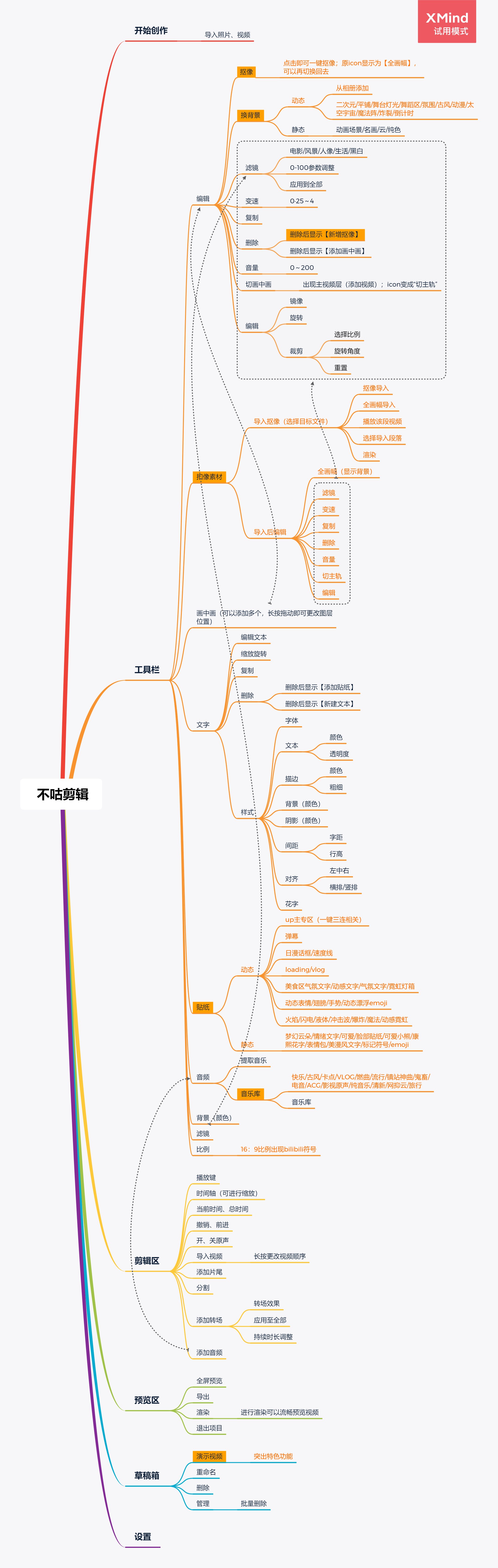 突围|以不咕剪辑为例，看移动剪辑应用如何突围？