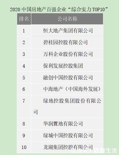 销量|17年销量平均值涨80倍中国百强企业房地产企业市场占有率占有率超6成
