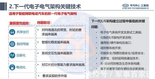 电子|中汽研汽车工程研究院:智能网联汽车的电子电气架构标准化需求