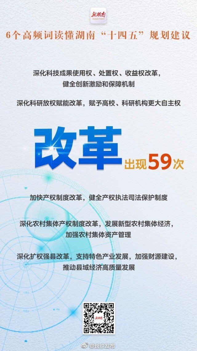 读懂|6个高频词读懂湖南“十四五”规划建议