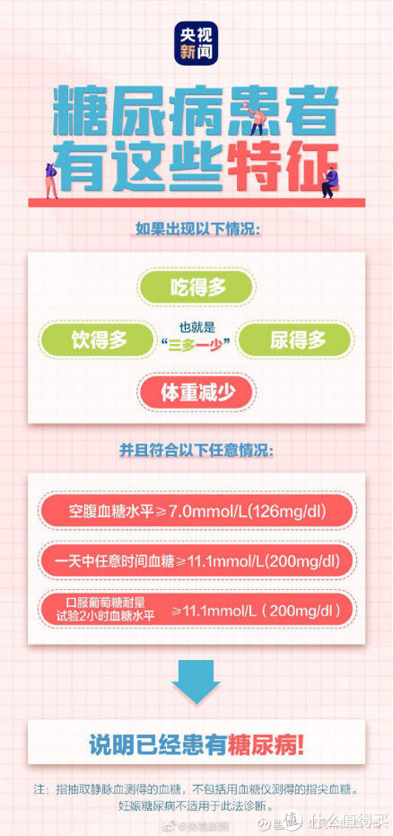 确诊|已经确诊糖尿病,还能购买重疾险吗?