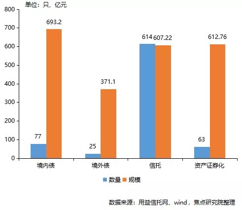 产品|楼市调控倒逼中票发行大跌,开发商“求钱若渴”融资寻找新突破口