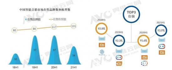 阿里|销量增速下滑，天猫精灵小米小爱百度小度走向分岔路