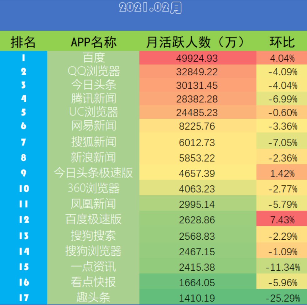 今日头条|一边大裁员一边买买买，字节跳动的焦虑你读懂了吗？