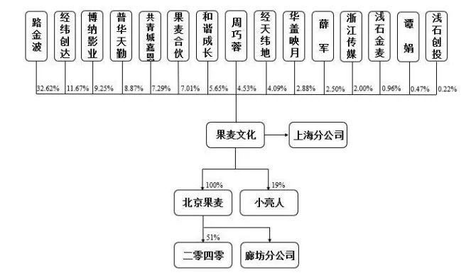 背靠韩寒、易中天，身家超3亿…又一位文化商人将敲钟