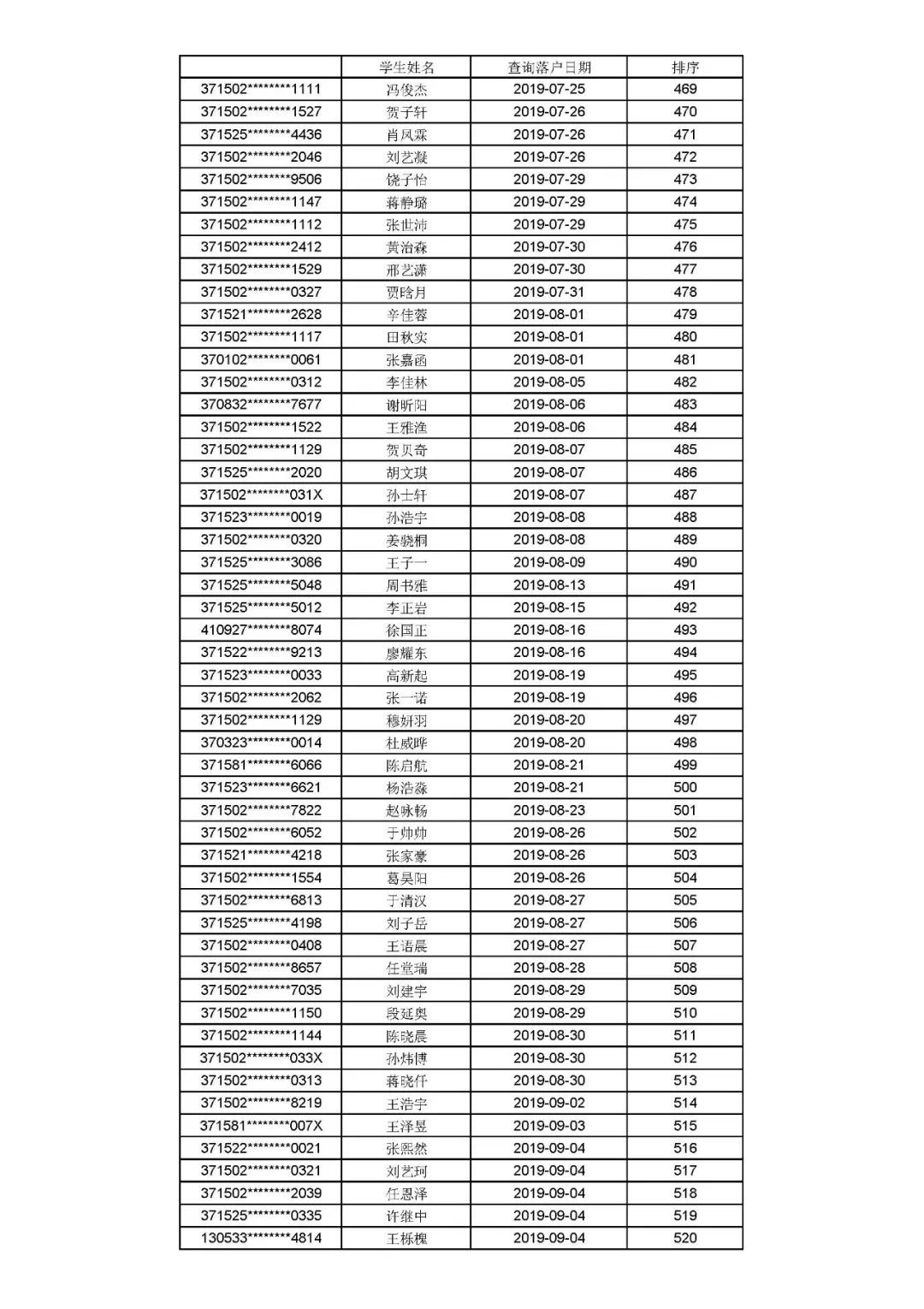 公示|聊城文轩初级中学、东昌中学2021年招生信息公示