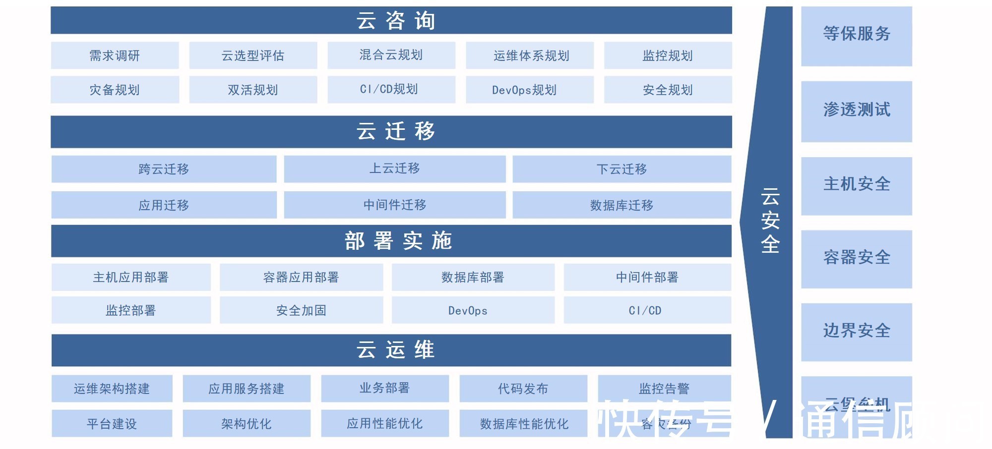 sd|多云服务你准备好了吗？