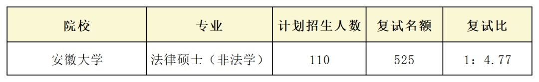 复试绞肉机！盘点21考研复试比奇高、刷人贼狠的院校专业！