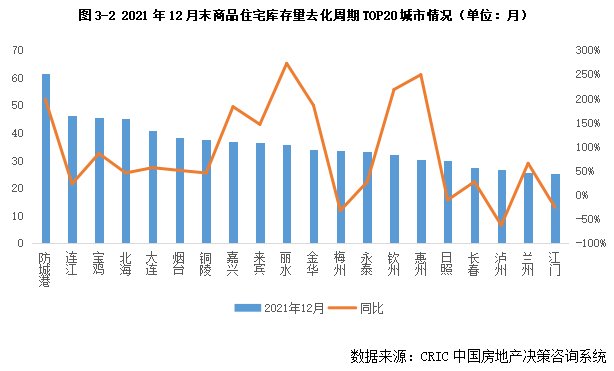 环比|12月成交“翘尾”不改库存上升, 三四线去化周期攀至19个月