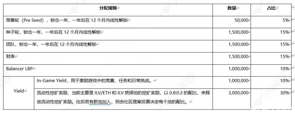 illuvium|头等仓：三分钟读懂 RPG 和 NFT 收藏游戏 Illuvium