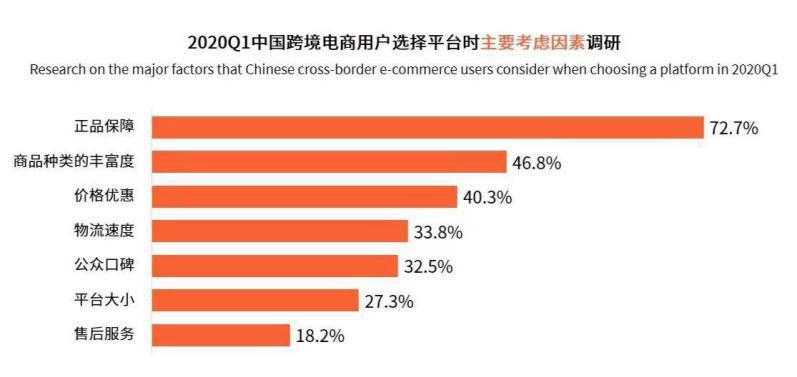供应链|跨境电商风云变幻 洋葱集团如何破局