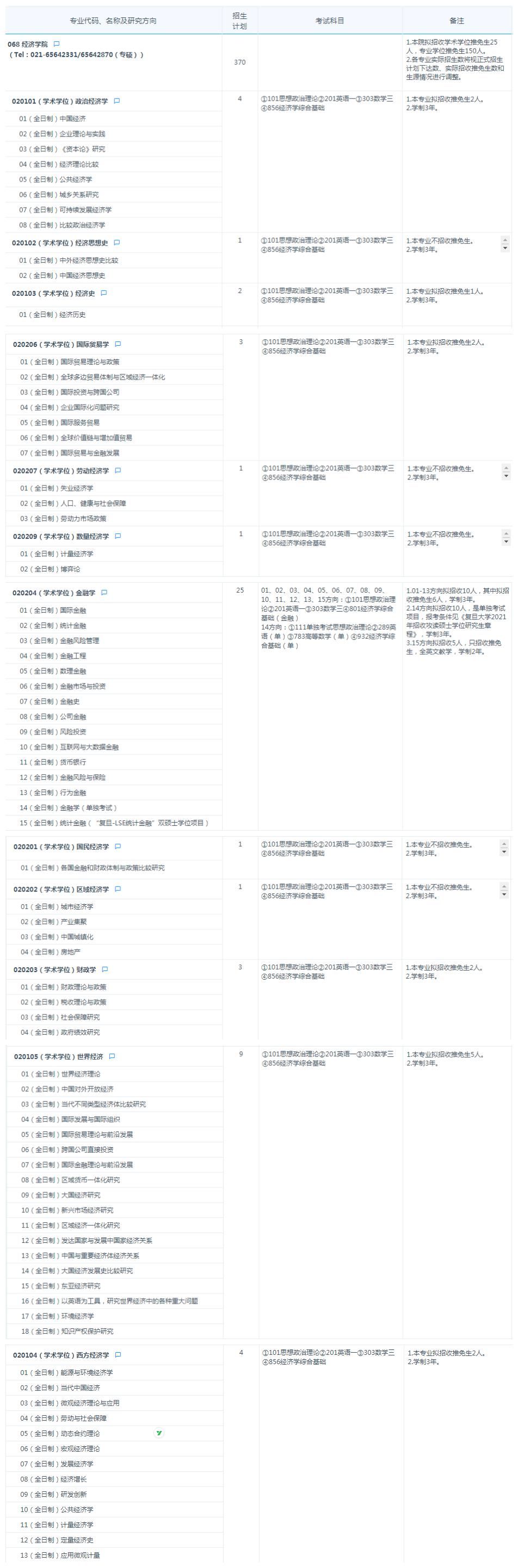 变化|汇总：热门院校2020-2021年招生人数对比变化