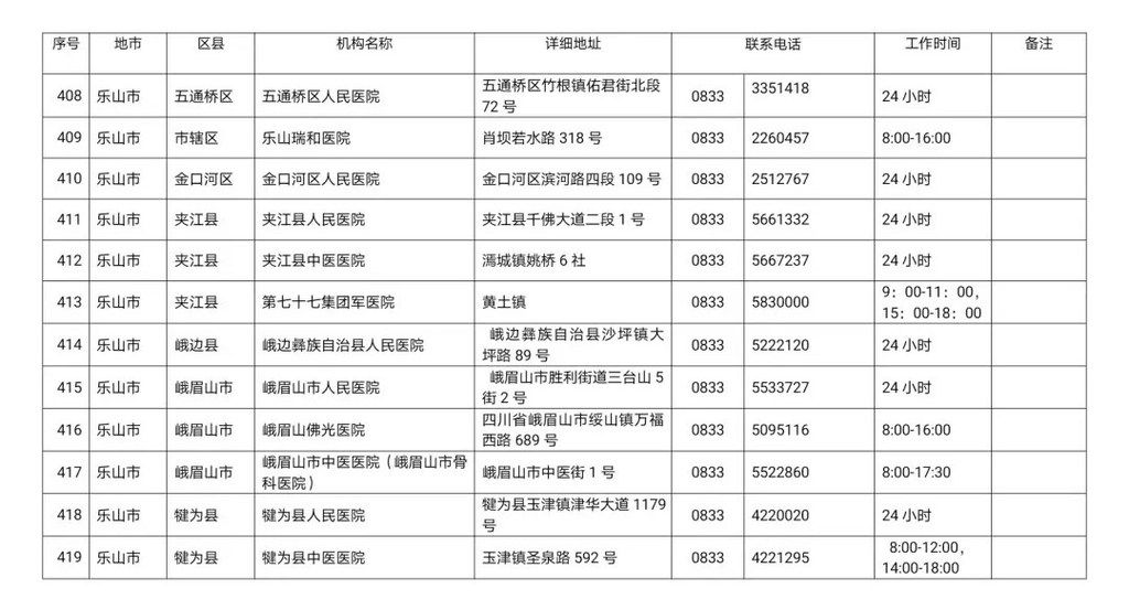 川观|最新！四川省新冠病毒核酸检测医疗机构名单公布