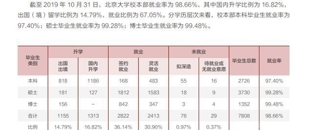 清北留学率不到30，低于很多高校，却为何被误传为美国预科班