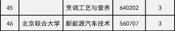 北京市18所院校新增46个高等职业教育专业