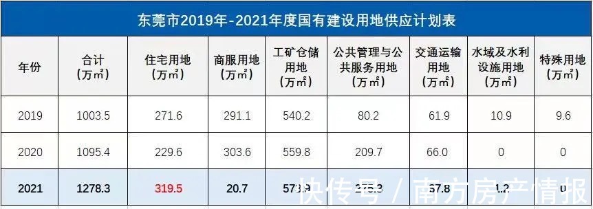 笋盘|《莞8条》新政后，估计东莞市场会横盘一段时间