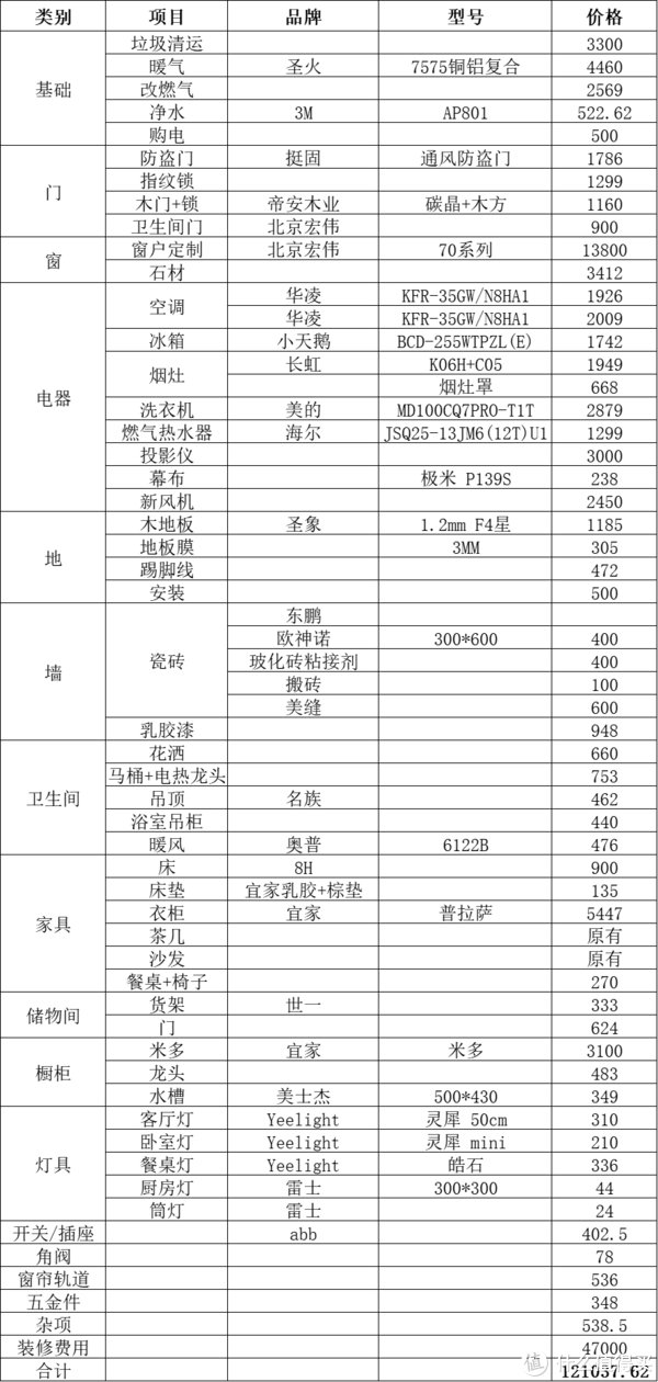 装修|还有比这更“老破小”的吗？