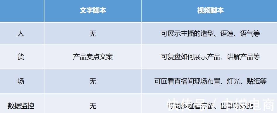 直播脚本策划