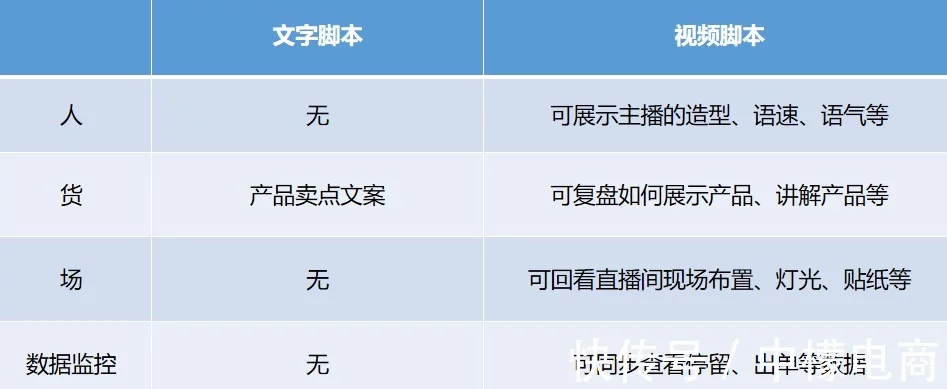 抖音直播脚本怎么写?抖音直播活动策划怎么做