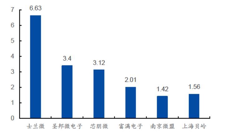 收购|国际巨头牢牢把持 国内电源管理芯片厂商如何虎口夺食？