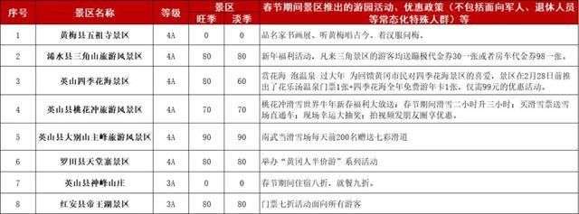 年味|湖北多地A级旅游景区最新优惠政策