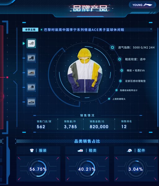 拥抱|当新零售拥抱数据可视化，一个案例带你读懂数据可视化的价值