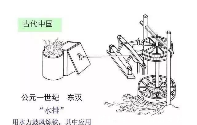 中国人|如果没有西方文明,依靠中国传统文化,能否发展出来科技文明?