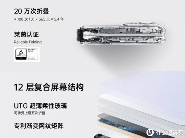 折叠屏|这样的折叠屏手机你愿意买吗？OPPO Find N简评，聊聊我对折叠屏的看法