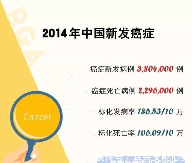 国家癌症中心|癌症病人的十大饮食习惯,大家要引起注意。