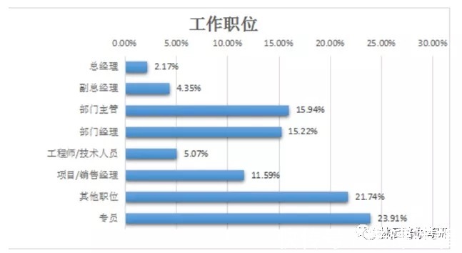 mb广东财经大学MBA2021录取分析22年备考/广财MBA调剂 林晨陪你考研