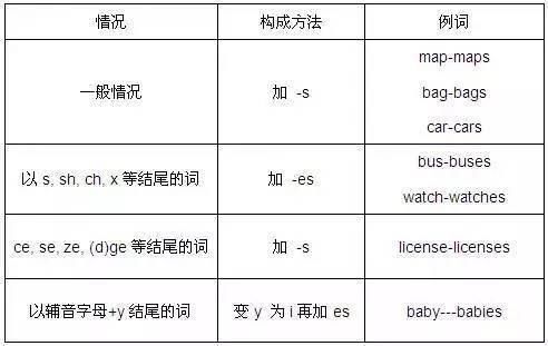 词性|小学阶段必须牢记的英语十类词性，孩子都掌握了吗？