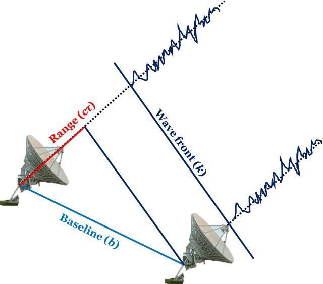 速度 太阳系公转速度被推翻,正以更快速度冲入银心,多久会坠入黑洞?