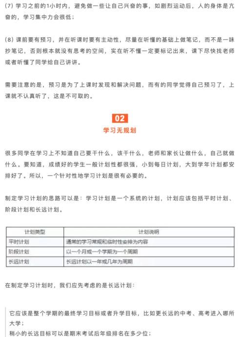 归根结底|数学成绩不理想，归根结底是这几个坏习惯，教你怎么改进！