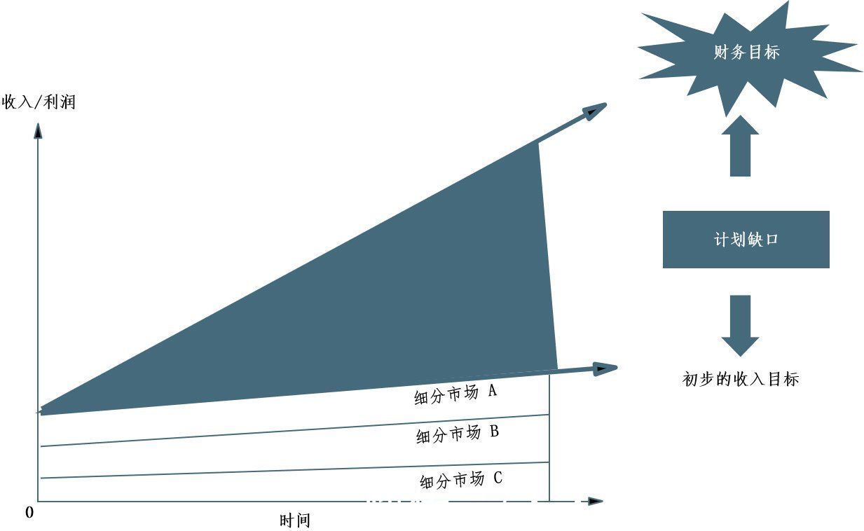 规划|如何做好产品路标规划？这篇文章告诉你答案